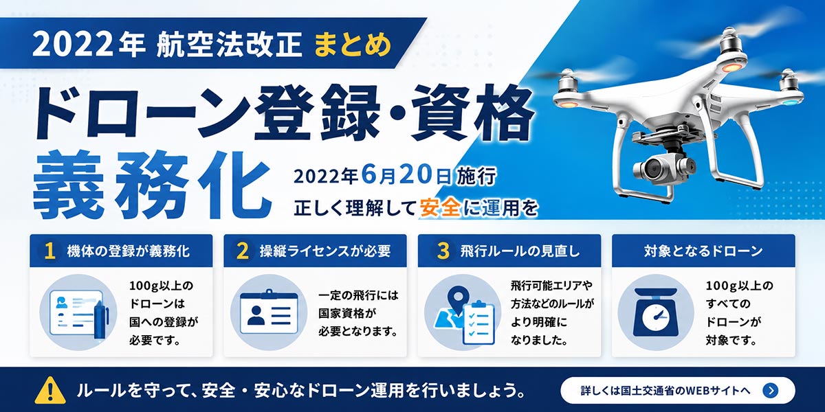 2022年航空法改正まとめ｜ドローン登録・資格義務化